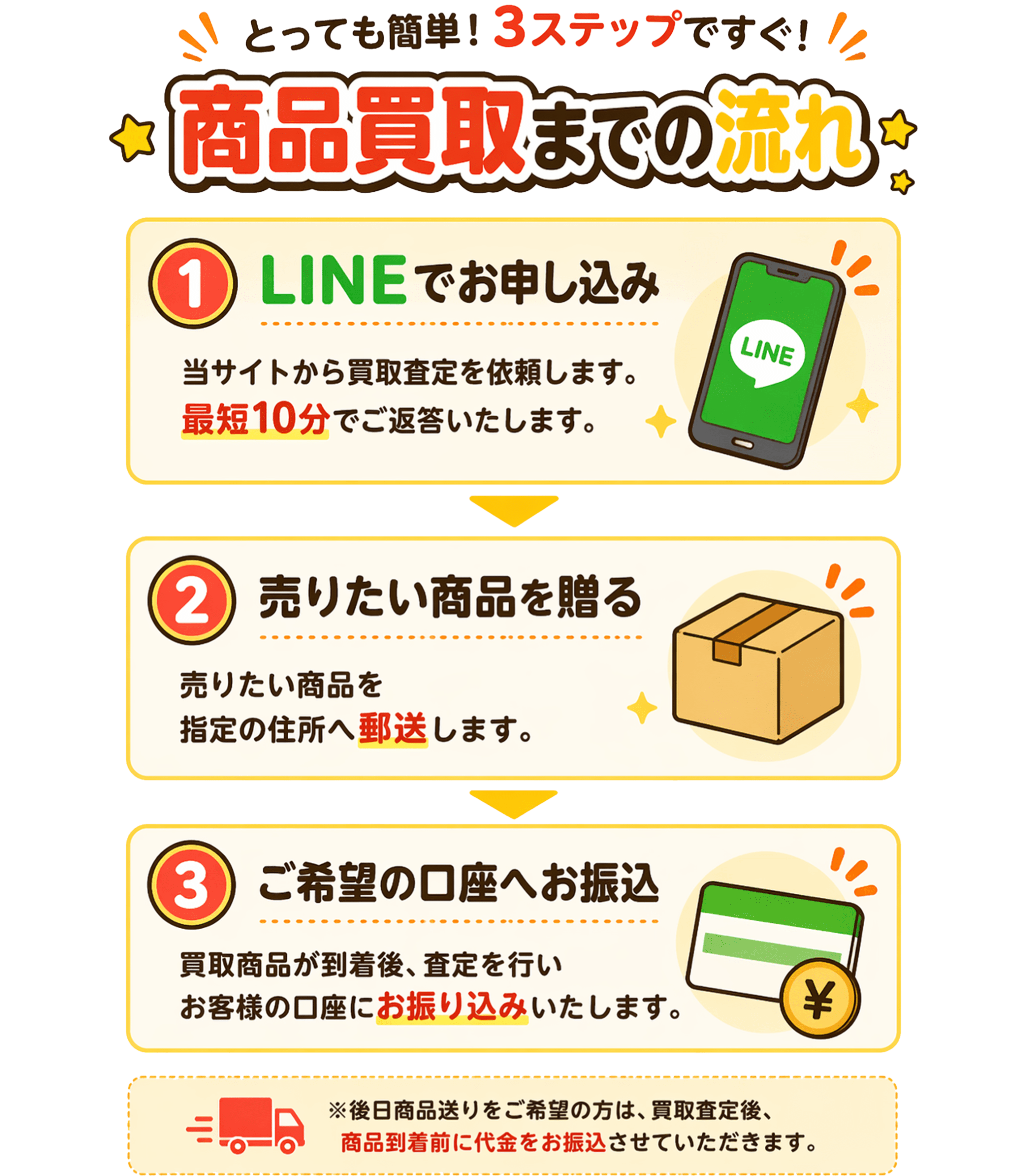 LINEで完結！チケットやゲームなど高価買取！最短10分｜買取パンマン